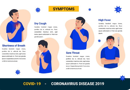 Asthma Symptoms – Understanding, Managing, and Solving Breathing Problems Rauf Respiratory Care